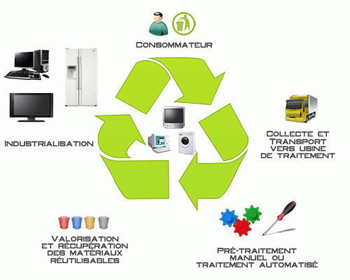 recyclage,pollution,ademe,économie,environnement